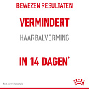 Royal Canin Kattenvoer Hairball Care 10 kg