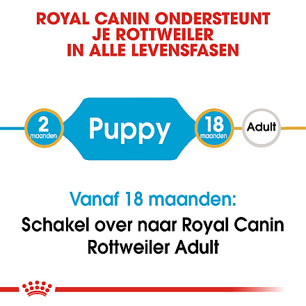 Royal Canin hondenvoer Rottweiler Puppy 3 kg