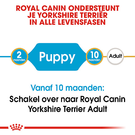 Royal Canin Hondenvoer Yorkshire Terrier Puppy 7,5 kg